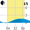 Tide chart for East Bay, Pensacola Bay, Florida on 2024/05/15