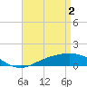 Tide chart for East Bay, Pensacola Bay, Florida on 2024/05/2
