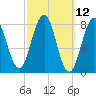 Tide chart for East Boothbay, Maine on 2025/03/12