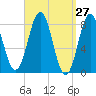 Tide chart for East Boothbay, Maine on 2025/03/27