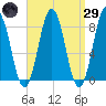 Tide chart for East Boothbay, Maine on 2025/03/29