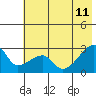 Tide chart for East Cove, Yunaska Island, Alaska on 2023/06/11