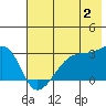 Tide chart for East Cove, Yunaska Island, Alaska on 2023/07/2