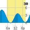 Tide chart for East Creek Route 47 bridge, New Jersey on 2025/05/30