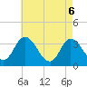 Tide chart for East Creek Route 47 bridge, New Jersey on 2025/05/6