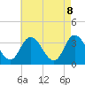 Tide chart for East Creek Route 47 bridge, New Jersey on 2025/05/8