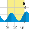 Tide chart for East Creek Route 47 bridge, New Jersey on 2025/05/9