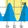 Tide chart for East Foreland, Alaska on 2024/06/10