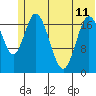 Tide chart for East Foreland, Alaska on 2024/06/11