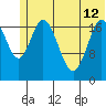 Tide chart for East Foreland, Alaska on 2024/06/12