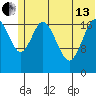 Tide chart for East Foreland, Alaska on 2024/06/13