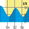 Tide chart for East Foreland, Alaska on 2024/06/15