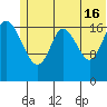 Tide chart for East Foreland, Alaska on 2024/06/16