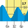 Tide chart for East Foreland, Alaska on 2024/06/17