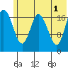 Tide chart for East Foreland, Alaska on 2024/06/1
