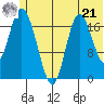 Tide chart for East Foreland, Alaska on 2024/06/21