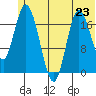 Tide chart for East Foreland, Alaska on 2024/06/23