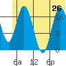 Tide chart for East Foreland, Alaska on 2024/06/26