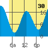 Tide chart for East Foreland, Alaska on 2024/06/30