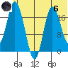Tide chart for East Foreland, Alaska on 2024/06/6