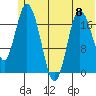 Tide chart for East Foreland, Alaska on 2024/06/8