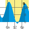 Tide chart for East Foreland, Alaska on 2024/06/9