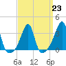 Tide chart for E Greenwich, Rhode Island on 2023/03/23