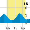 Tide chart for East Greenwich, Narragansett Bay, Rhode Island on 2024/05/16