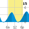 Tide chart for East Greenwich, Rhode Island on 2025/03/15
