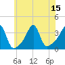 Tide chart for East Greenwich, Rhode Island on 2025/07/15