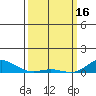 Tide chart for East Island, French Frigate Shoals, Hawaii on 2023/03/16