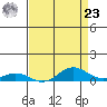 Tide chart for East Island, French Frigate Shoals, Hawaii on 2024/04/23