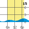 Tide chart for East Island, Hawaii on 2025/07/15
