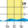 Tide chart for East Island, Hawaii on 2025/07/16