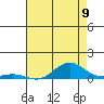 Tide chart for East Island, Hawaii on 2025/07/9