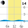 Tide chart for Hawk Bay, E Key, S end, Florida on 2023/01/14