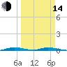 Tide chart for Hawk Bay, East Key, Florida Bay, Florida on 2023/03/14