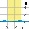 Tide chart for Hawk Bay, East Key, Florida Bay, Florida on 2023/11/19