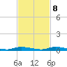 Tide chart for Hawk Bay, East Key, Florida Bay, Florida on 2023/11/8