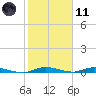 Tide chart for Hawk Bay, East Key, Florida Bay, Florida on 2024/01/11