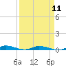 Tide chart for Hawk Bay, East Key, Florida Bay, Florida on 2024/04/11