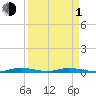 Tide chart for Hawk Bay, East Key, Florida Bay, Florida on 2024/04/1
