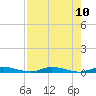 Tide chart for Hawk Bay, East Key, Florida on 2025/08/10