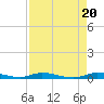 Tide chart for Hawk Bay, East Key, Florida on 2025/08/20