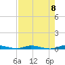 Tide chart for Hawk Bay, East Key, Florida on 2025/08/8
