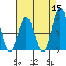 Tide chart for River Cove East Point, Delaware Bay, Delaware on 2022/05/15