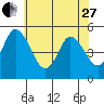 Tide chart for River Cove E Point, Delaware on 2023/05/27