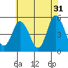 Tide chart for River Cove E Point, Delaware on 2023/05/31