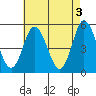 Tide chart for River Cove E Point, Delaware on 2023/05/3