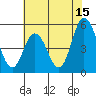 Tide chart for River Cove East Point, Delaware Bay, Delaware on 2023/07/15